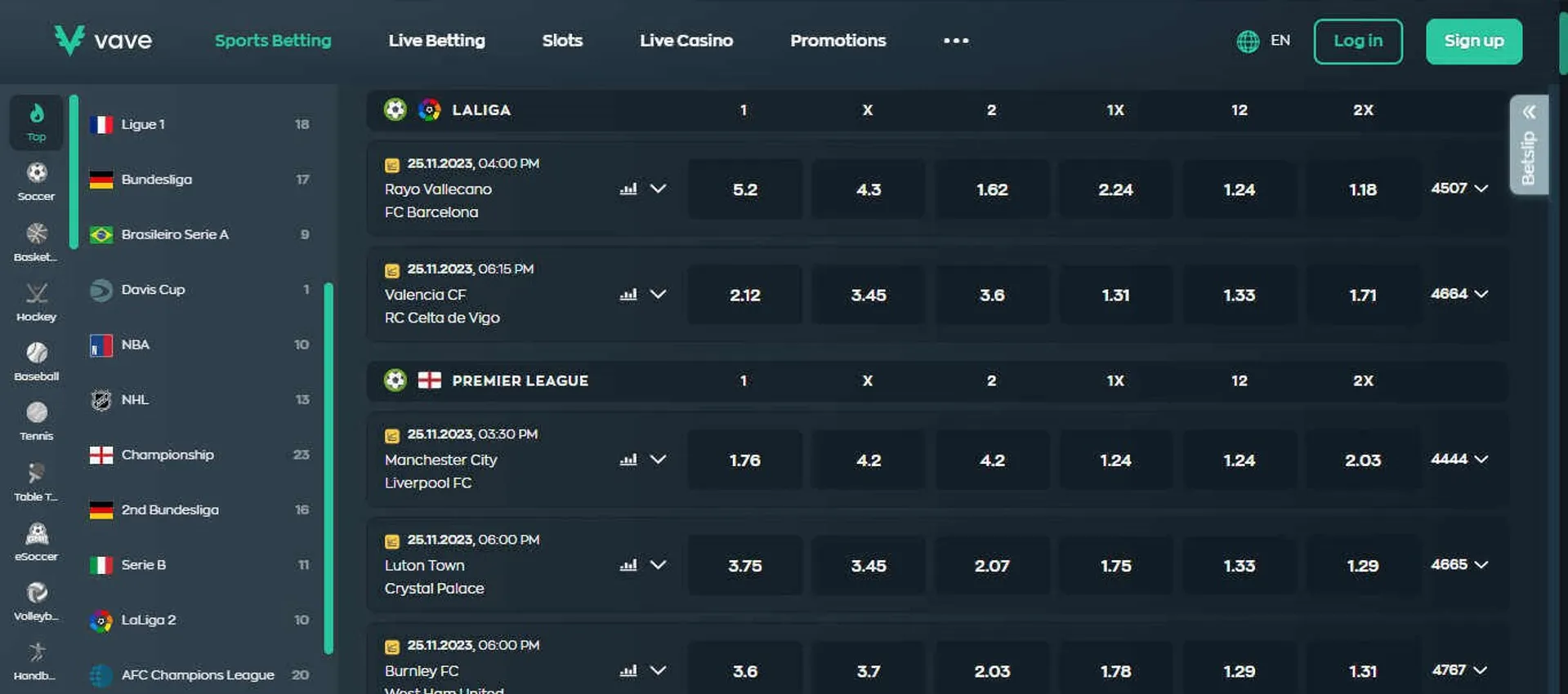 My odds