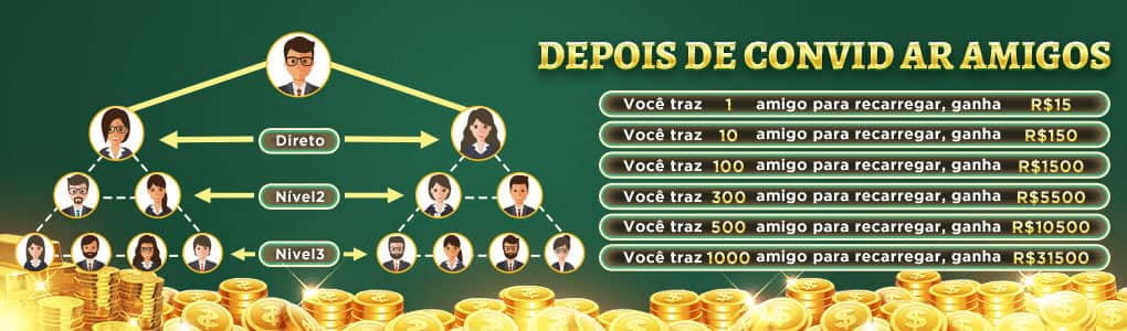 Aviator jogo